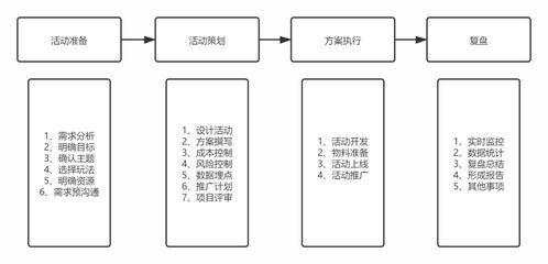 活動運營入門全攻略及進階 教育教學(xué)檢測和評價活動